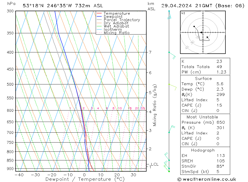  пн 29.04.2024 21 UTC