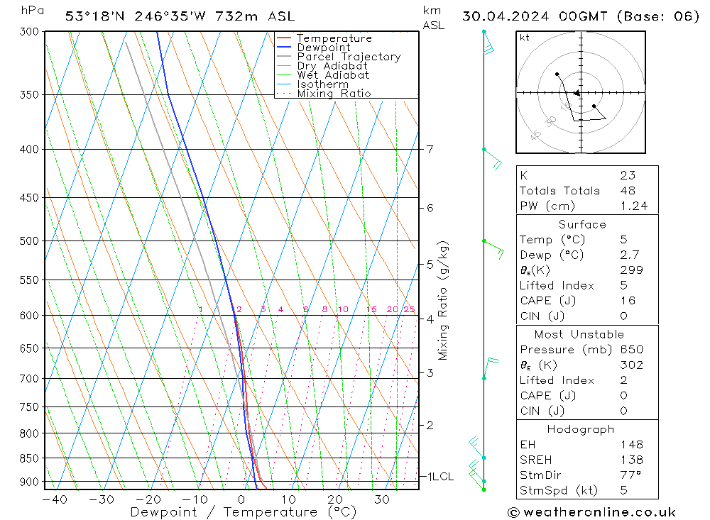  вт 30.04.2024 00 UTC