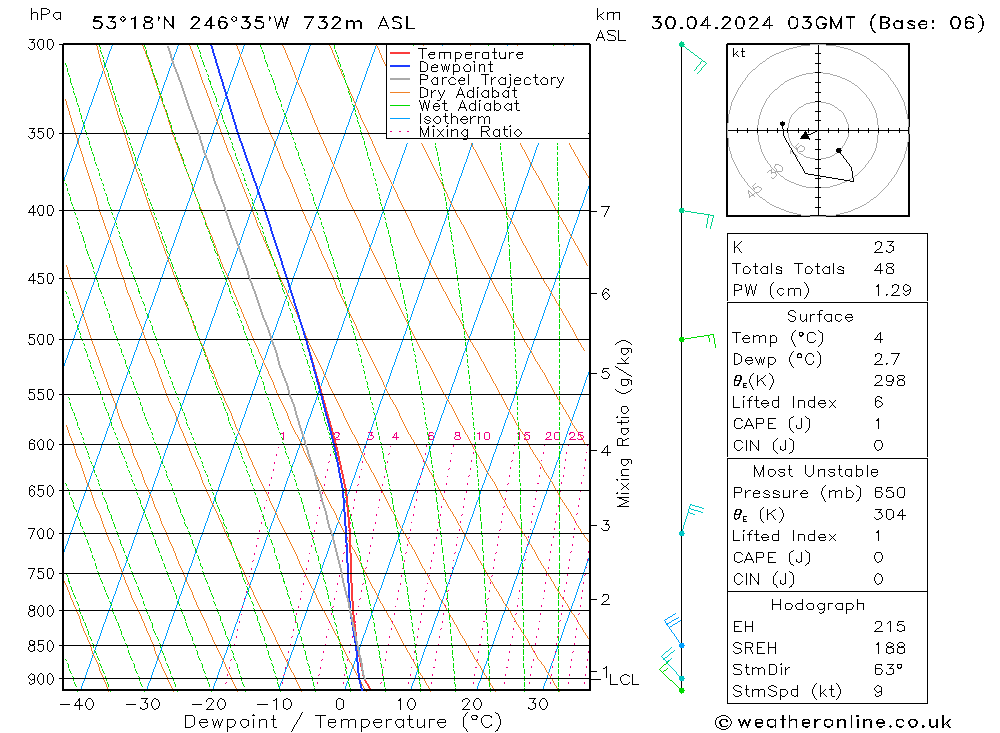  вт 30.04.2024 03 UTC