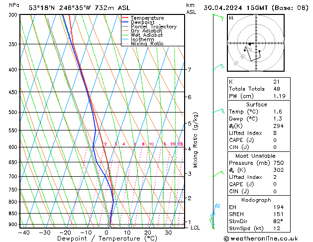 Model temps GFS wto. 30.04.2024 15 UTC