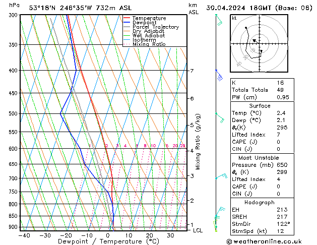 Model temps GFS Tu 30.04.2024 18 UTC