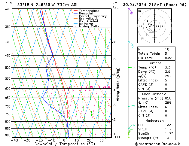  Tu 30.04.2024 21 UTC