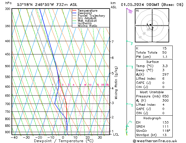 Model temps GFS Qua 01.05.2024 00 UTC