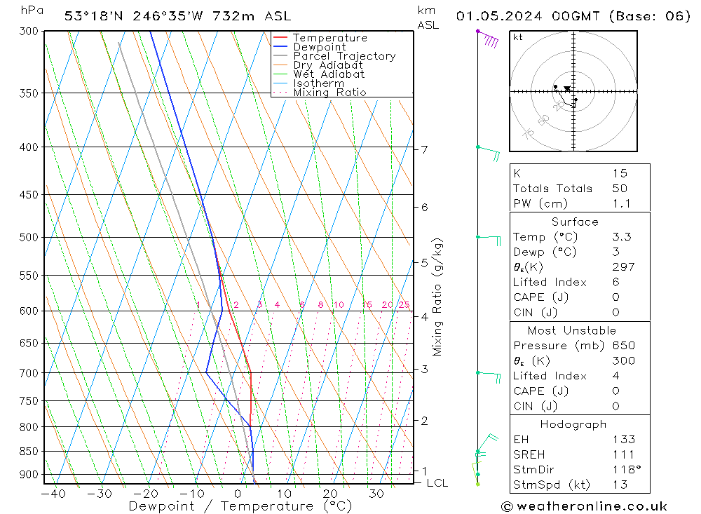 Model temps GFS We 01.05.2024 00 UTC