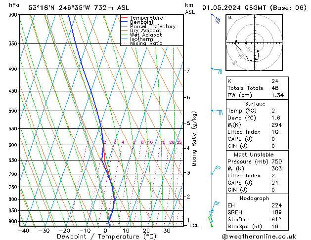 Model temps GFS Çar 01.05.2024 06 UTC