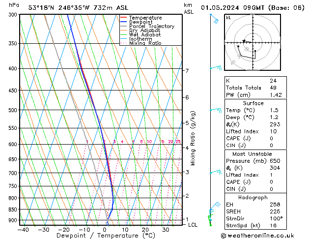 Modell Radiosonden GFS Mi 01.05.2024 09 UTC