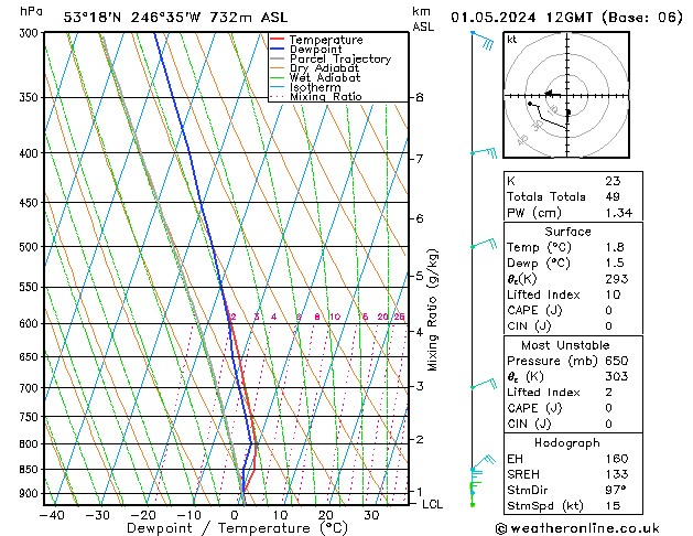  We 01.05.2024 12 UTC