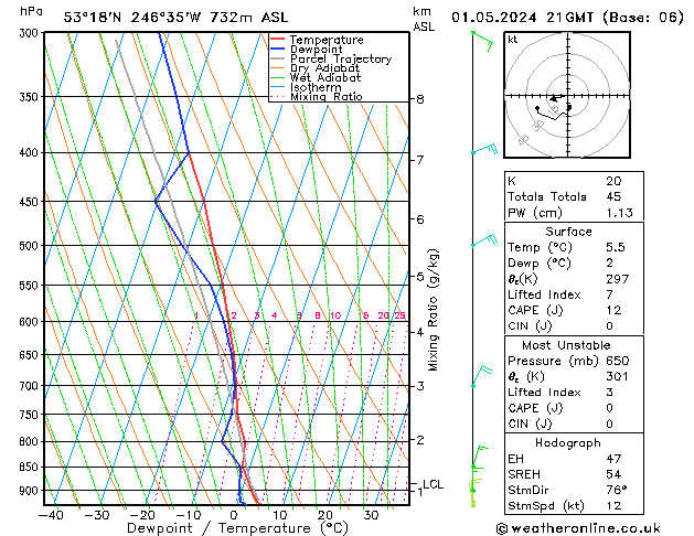 Model temps GFS Çar 01.05.2024 21 UTC