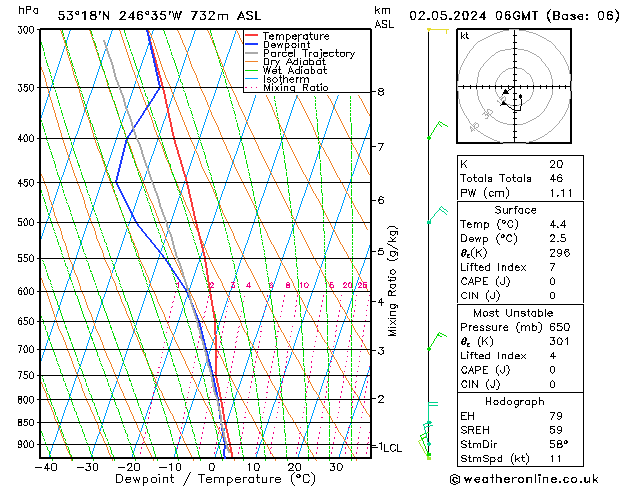  Th 02.05.2024 06 UTC