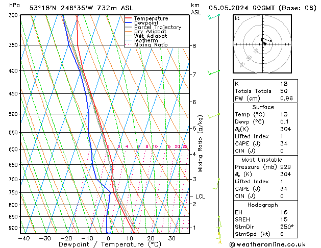 Model temps GFS Ne 05.05.2024 00 UTC