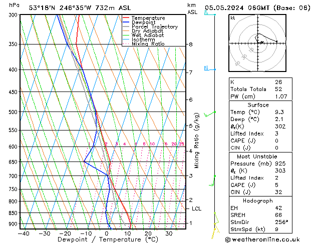 Model temps GFS nie. 05.05.2024 06 UTC