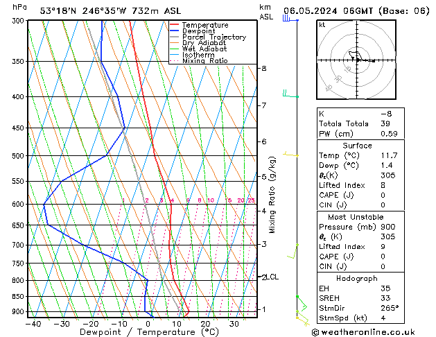 Model temps GFS Seg 06.05.2024 06 UTC