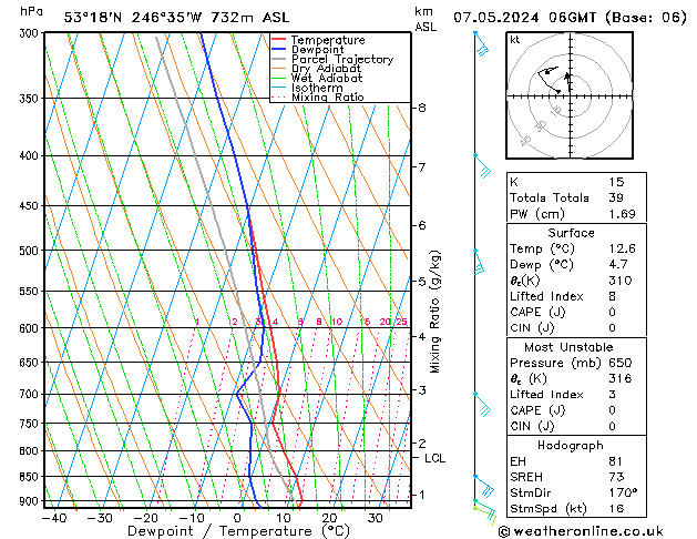 Modell Radiosonden GFS Di 07.05.2024 06 UTC