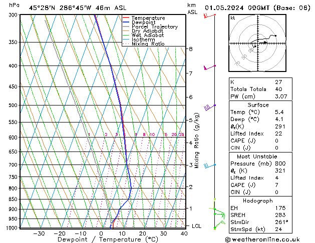 Model temps GFS We 01.05.2024 00 UTC