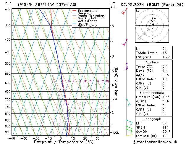 Modell Radiosonden GFS Do 02.05.2024 18 UTC