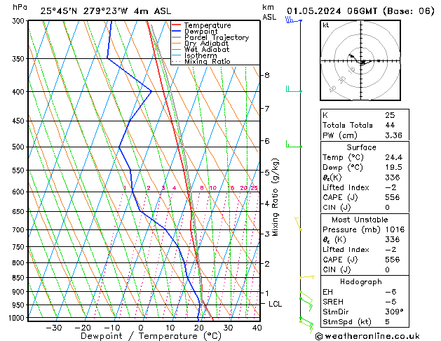 Model temps GFS mié 01.05.2024 06 UTC