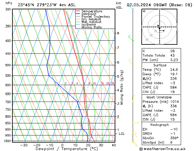 Model temps GFS Qui 02.05.2024 06 UTC