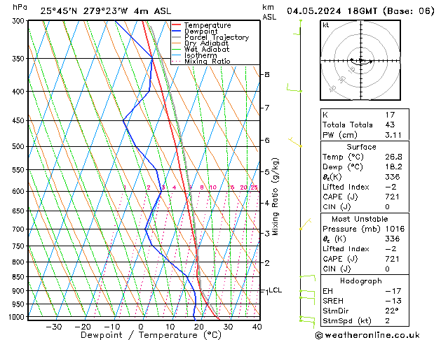 Model temps GFS So 04.05.2024 18 UTC