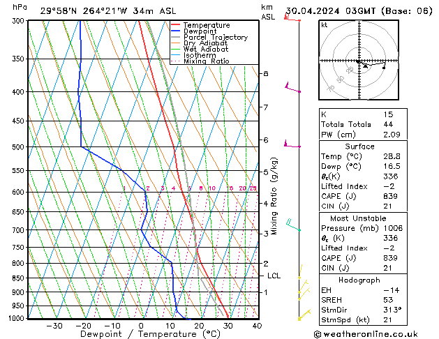 Model temps GFS Tu 30.04.2024 03 UTC