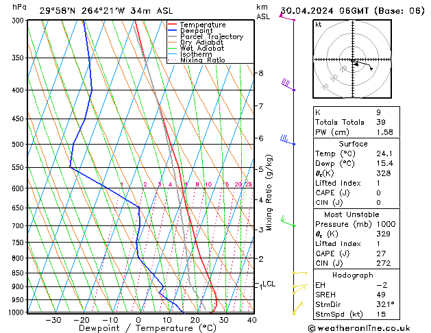 Modell Radiosonden GFS Di 30.04.2024 06 UTC