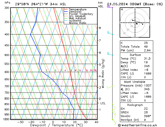 Model temps GFS We 01.05.2024 00 UTC