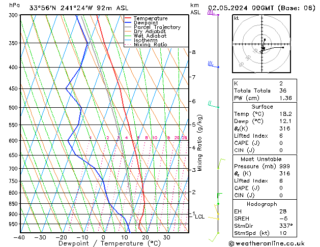 Model temps GFS Čt 02.05.2024 00 UTC