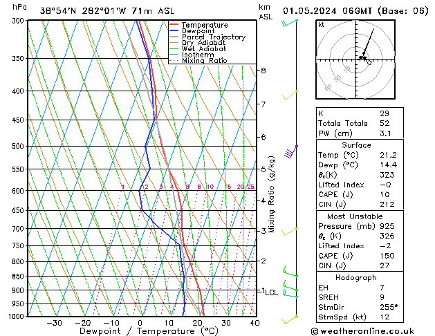 Model temps GFS mié 01.05.2024 06 UTC