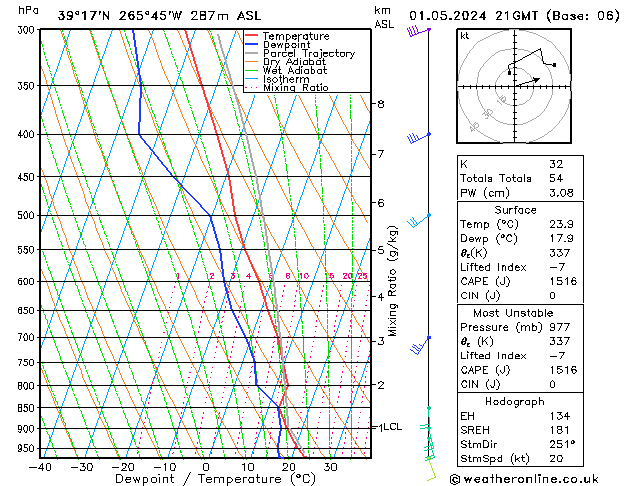 Model temps GFS mié 01.05.2024 21 UTC