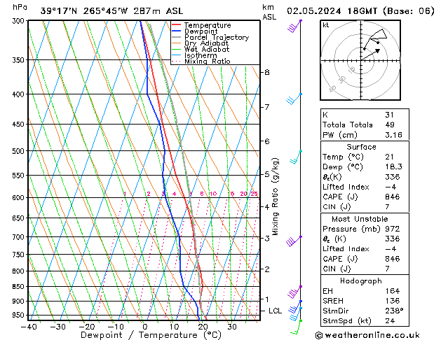 Model temps GFS чт 02.05.2024 18 UTC