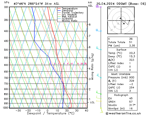 Model temps GFS Tu 30.04.2024 00 UTC