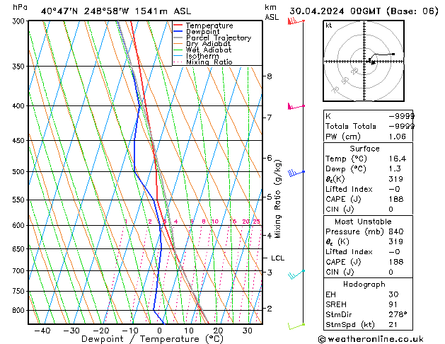 Model temps GFS Tu 30.04.2024 00 UTC