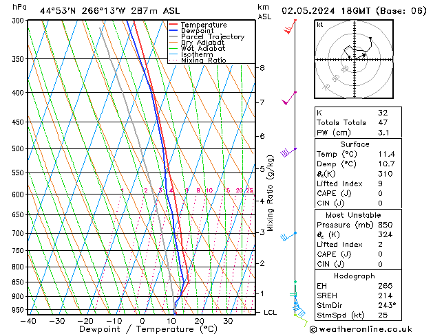 Model temps GFS чт 02.05.2024 18 UTC