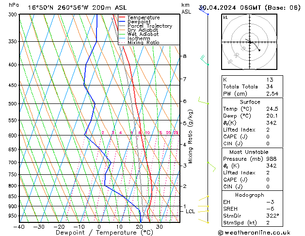 Model temps GFS wto. 30.04.2024 06 UTC