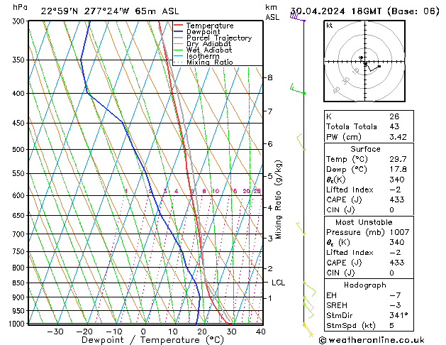 Model temps GFS вт 30.04.2024 18 UTC