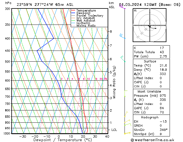 Model temps GFS St 01.05.2024 12 UTC