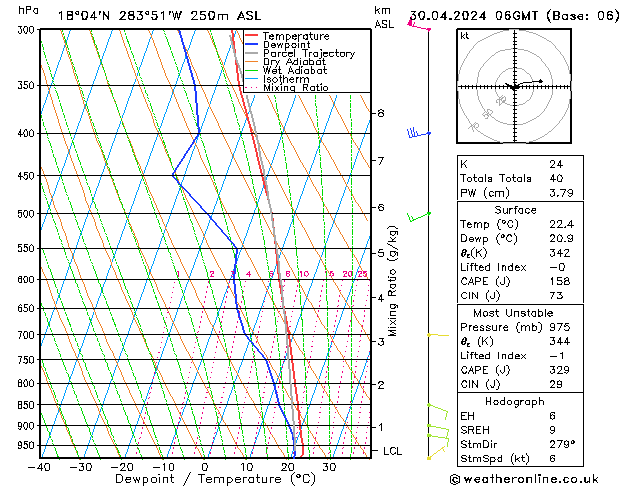 Model temps GFS wto. 30.04.2024 06 UTC