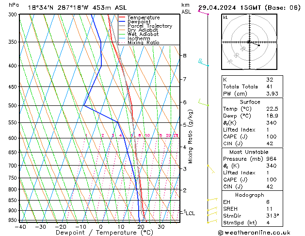 Model temps GFS пн 29.04.2024 15 UTC