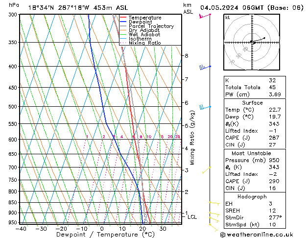 Model temps GFS Cts 04.05.2024 06 UTC