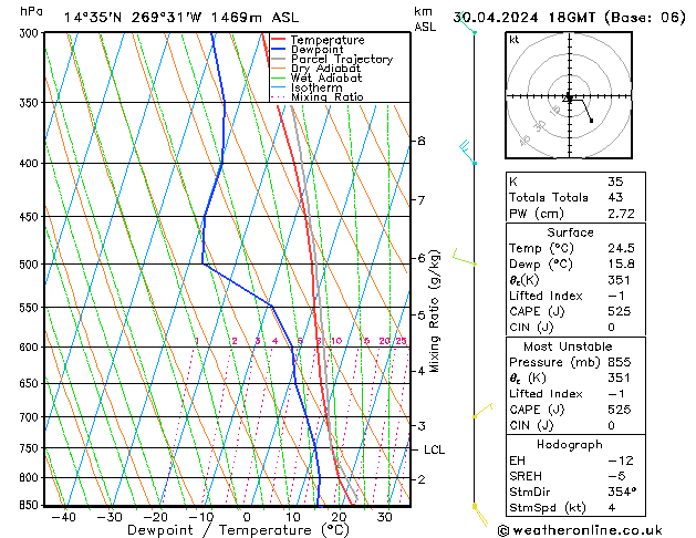 Model temps GFS Tu 30.04.2024 18 UTC