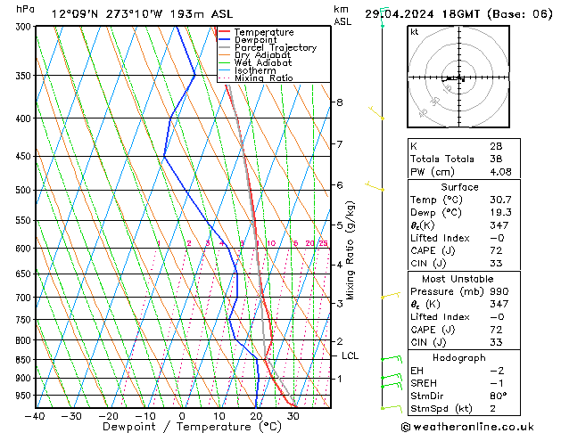 Model temps GFS Pzt 29.04.2024 18 UTC