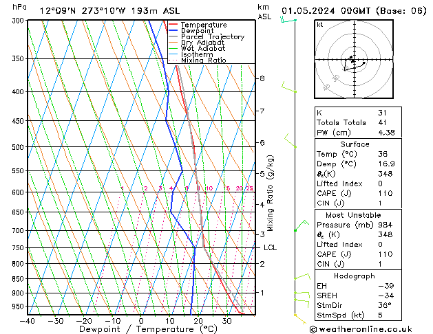 Model temps GFS wo 01.05.2024 00 UTC