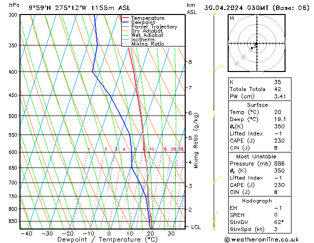 Model temps GFS Tu 30.04.2024 03 UTC