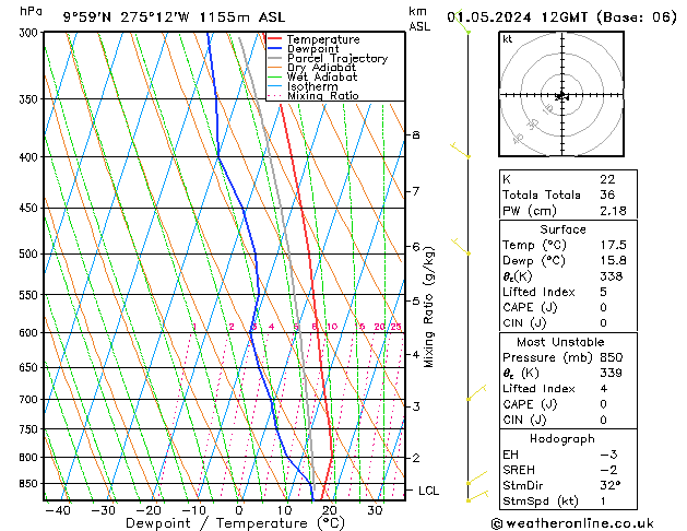 Model temps GFS Çar 01.05.2024 12 UTC