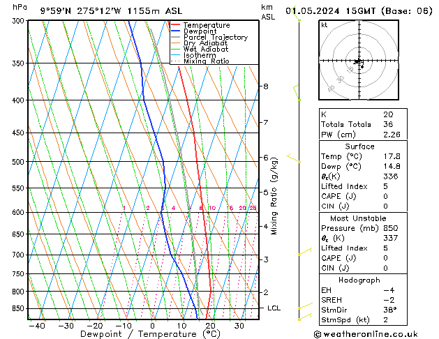 Modell Radiosonden GFS Mi 01.05.2024 15 UTC