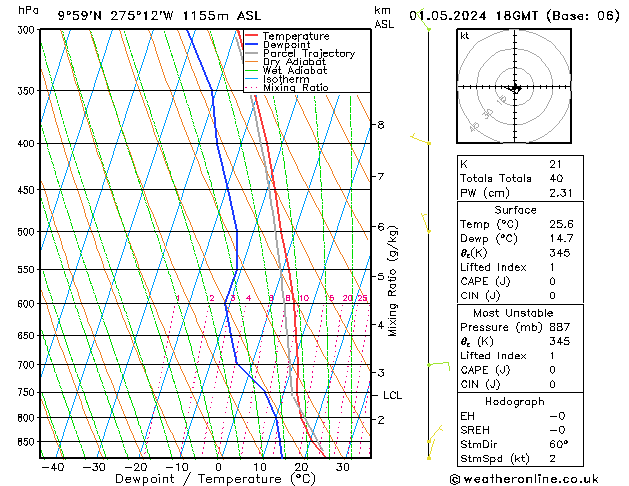 Modell Radiosonden GFS Mi 01.05.2024 18 UTC