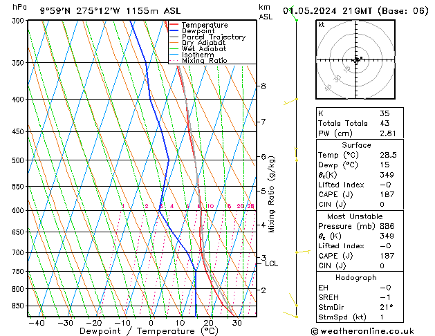 Model temps GFS wo 01.05.2024 21 UTC