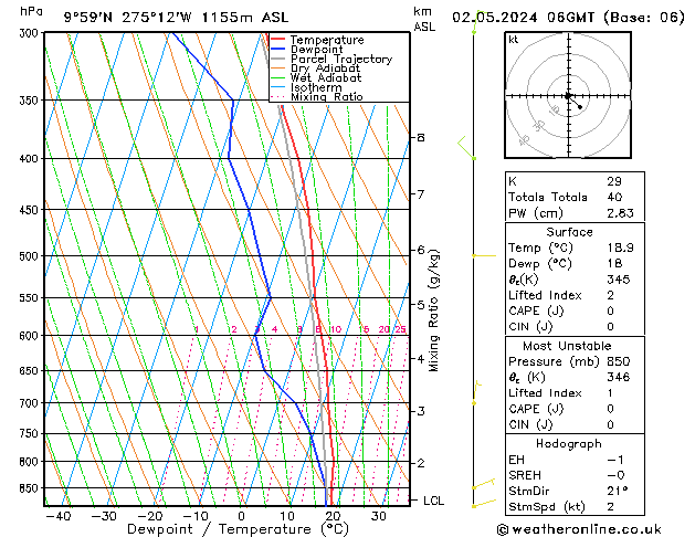 Modell Radiosonden GFS Do 02.05.2024 06 UTC