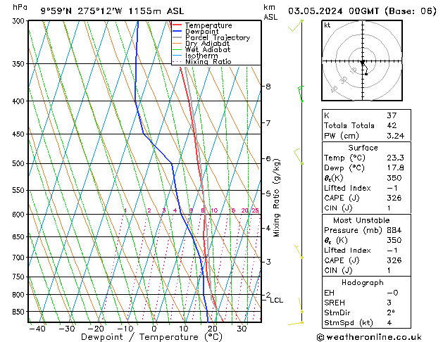 Model temps GFS Fr 03.05.2024 00 UTC