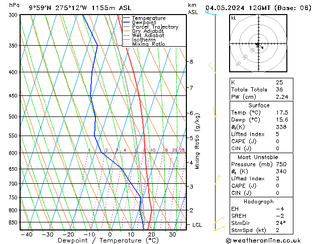 Model temps GFS Cts 04.05.2024 12 UTC