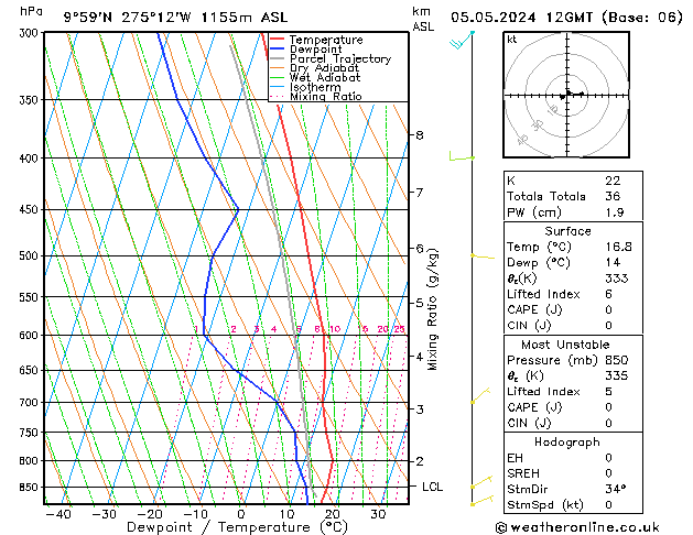 Model temps GFS Dom 05.05.2024 12 UTC